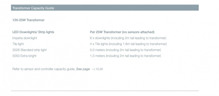 12V-60W Transformer